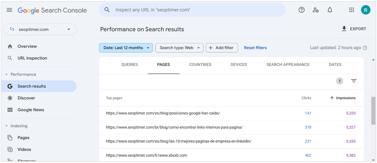 Google Search Console toont pagina's met de minste vertoningen